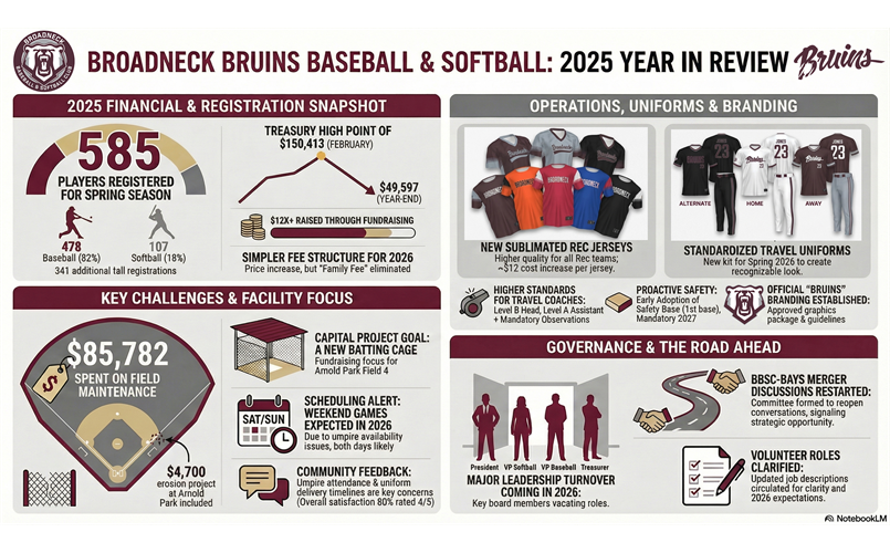 BBSC 2025 Year In Review